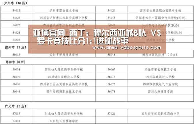 亚博官网_西丁: 穆尔西亚城B队 VS 罗卡竞技比分1:1进球战平(图2)